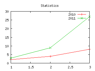 GnuplotBasic Plot