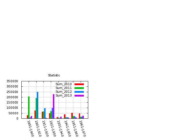 GnuplotBasic Plot