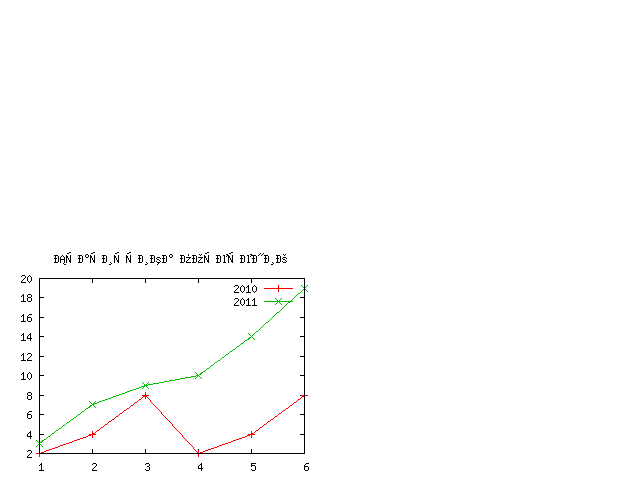 GnuplotBasic Plot