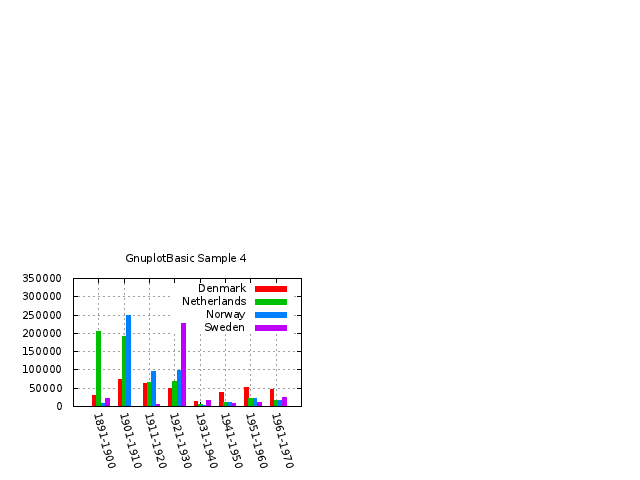 GnuplotBasic Plot