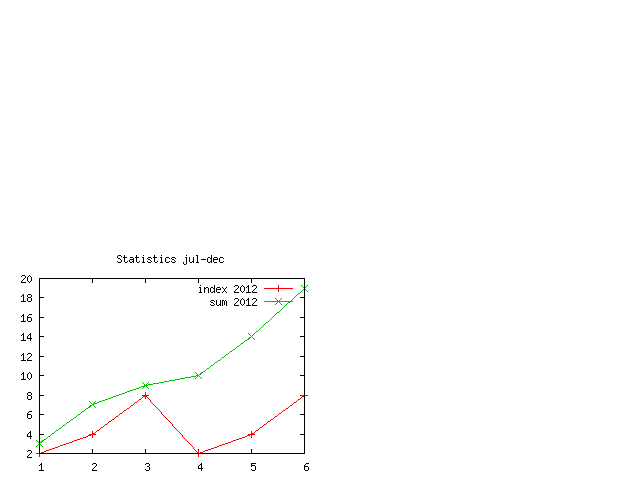 GnuplotBasic Plot