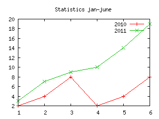 GnuplotBasic Plot