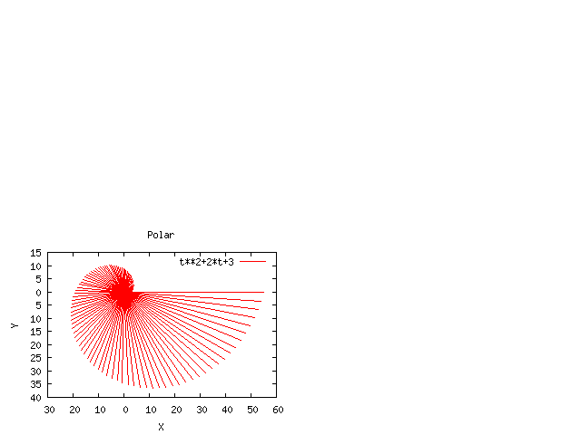 GnuplotBasic Plot