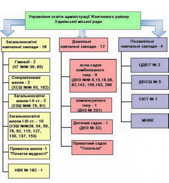 Файл:2 6 m Osvit.jpg